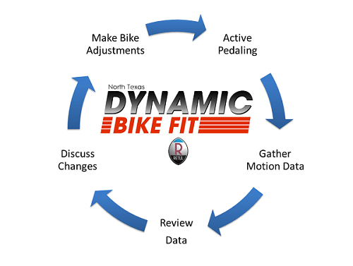 DynamicFitCycle_500